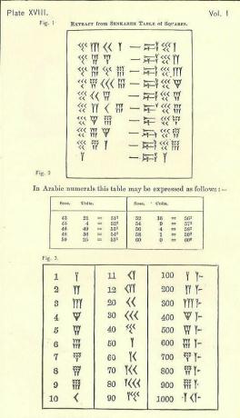 Senkareh tabela kvadratov (plošča 18)