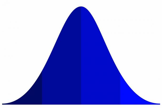 Poligenske lastnosti Bellcurve