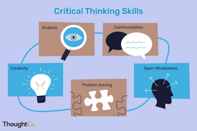 Veščine kritičnega razmišljanja vključujejo analizo, komunikacijo, odprtost, reševanje problemov in ustvarjalnost.