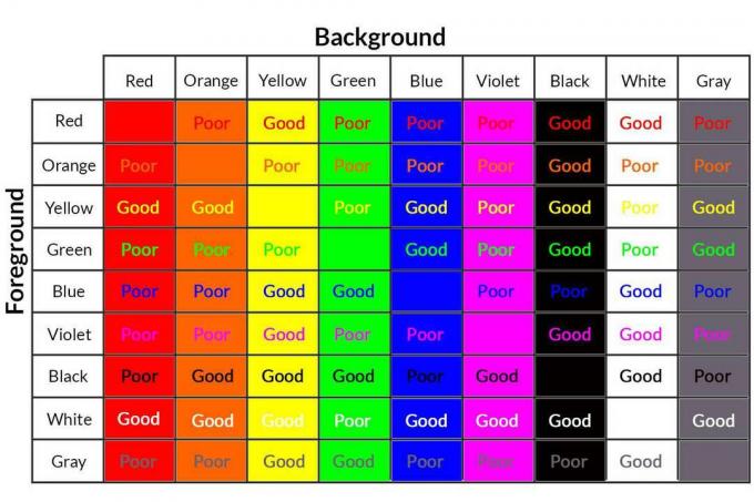Tabela barvnih kontrastov