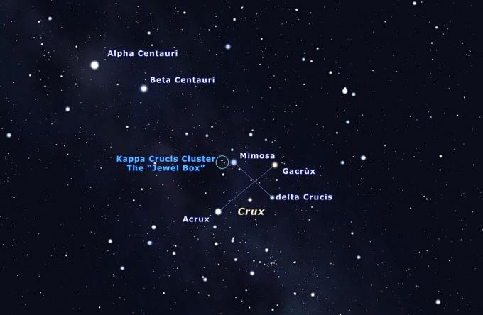 Zvezdna karta, ki prikazuje južni križ in bližnjo gručo zvezdo.