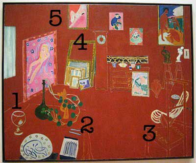 Matisse Red Studio slikarstvo
