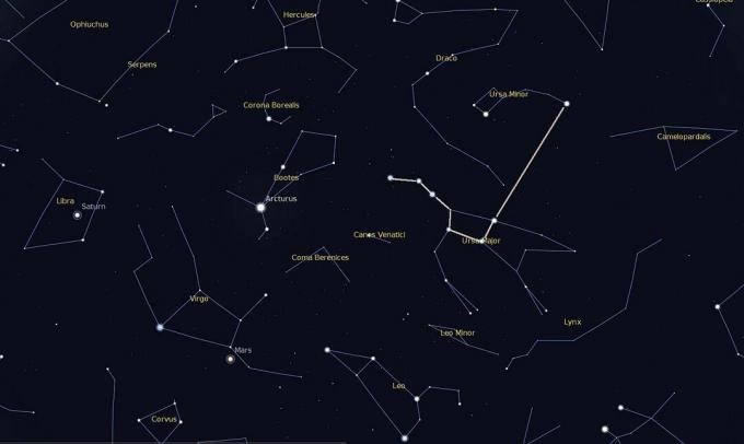 Zvezdna karta, ki prikazuje Big Dipper